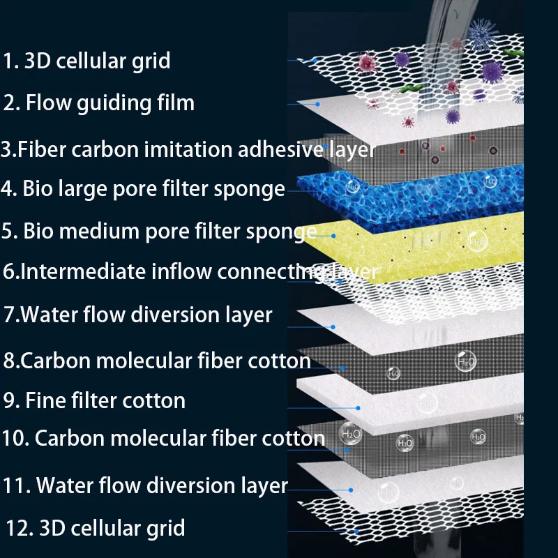 12D 12-layers Aquarium Filter  - огляд і ціна Aquael Filter Fzn